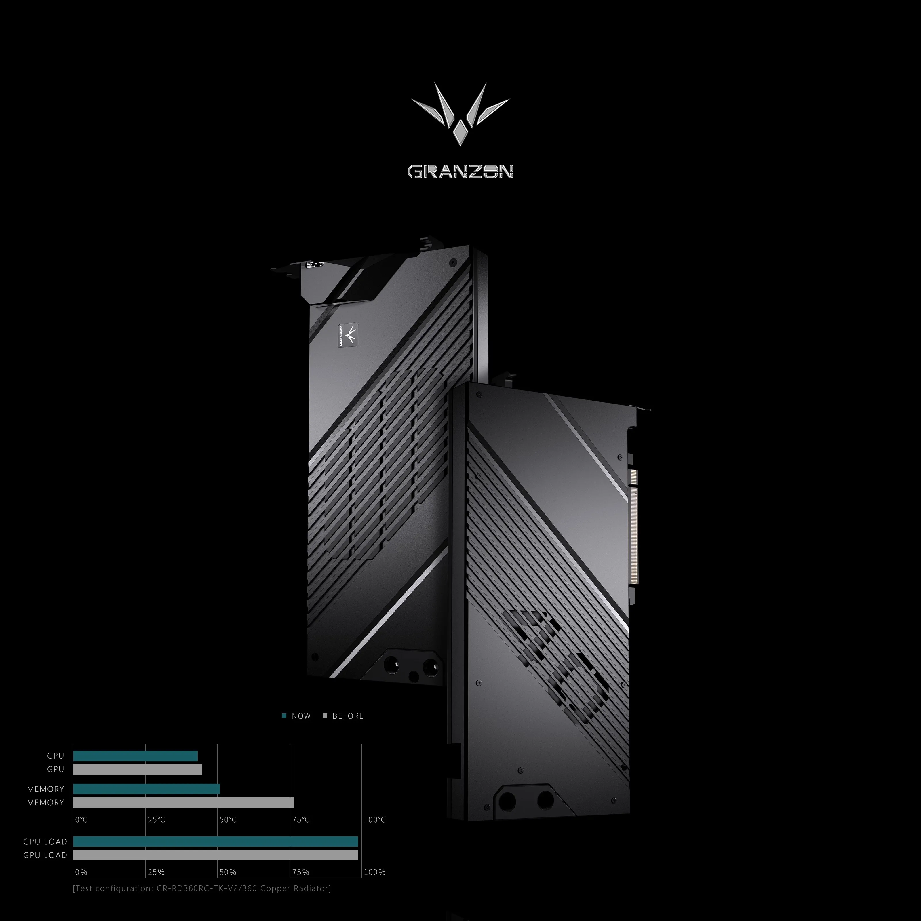 Granzon GPU Water Block for AS - Rtx 4090 Water Block 评论和价格