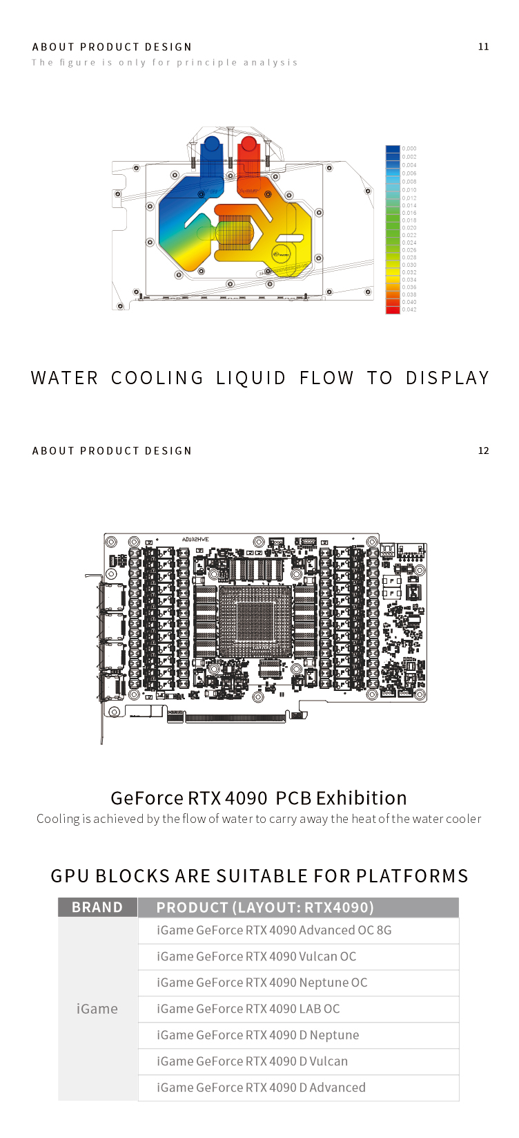 Bykski Water Block for Colorfu - Rtx 4090 Water Block 评论和价格